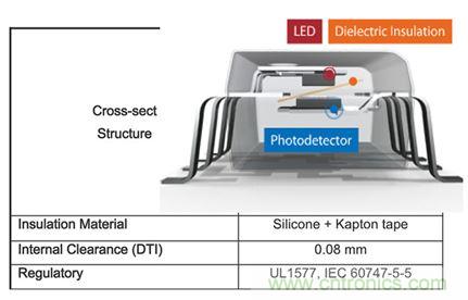 拆解帝爆料：地位難撼的PLC內(nèi)部設(shè)計(jì)！