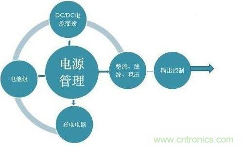 二、提高電能的使用效率