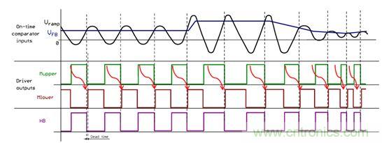 大功率應用該如何設計高能效電源？接招吧！