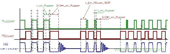 大功率應用該如何設計高能效電源？接招吧！