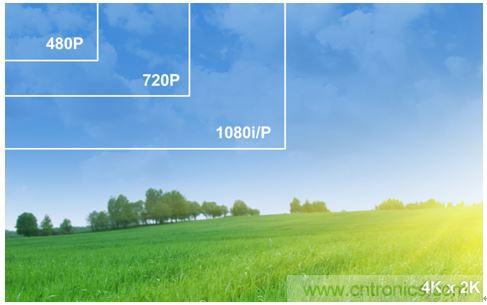 4K超高清電視不能沒(méi)有電視基礎(chǔ)設(shè)施？究竟為何