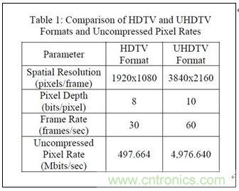 4K超高清電視不能沒(méi)有電視基礎(chǔ)設(shè)施？究竟為何