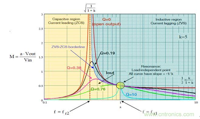 開關(guān)電源應(yīng)用中，新技術(shù)是怎么游刃有余的？