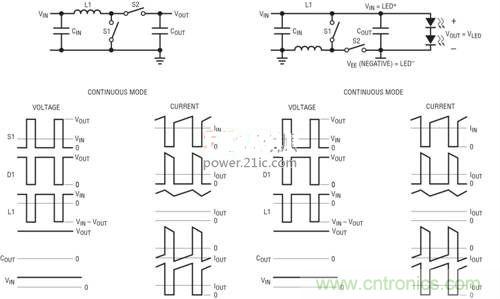 限制功率損耗？把同步降壓LED驅(qū)動(dòng)器當(dāng)成升壓轉(zhuǎn)換器行不行？