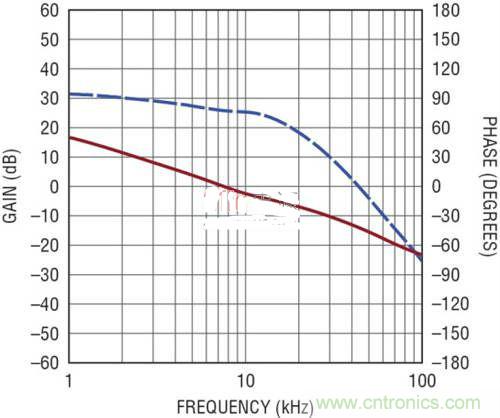 限制功率損耗？把同步降壓LED驅(qū)動(dòng)器當(dāng)成升壓轉(zhuǎn)換器行不行？