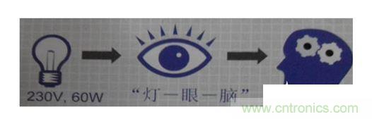 一、 閃變的定義