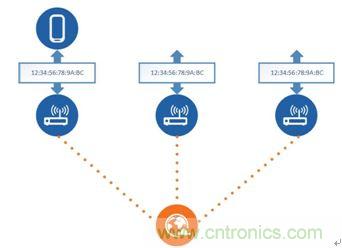 如何在使用藍(lán)牙4.2的同時還能保護(hù)隱私？