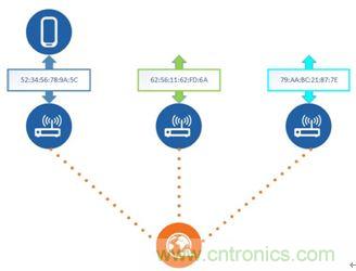 如何在使用藍(lán)牙4.2的同時還能保護(hù)隱私？
