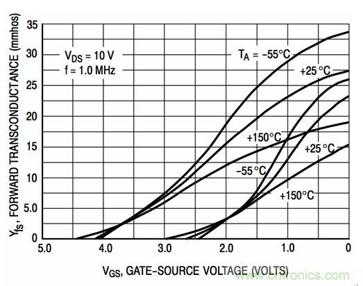 詳解低成本、低噪聲、高輸入的JFET放大器