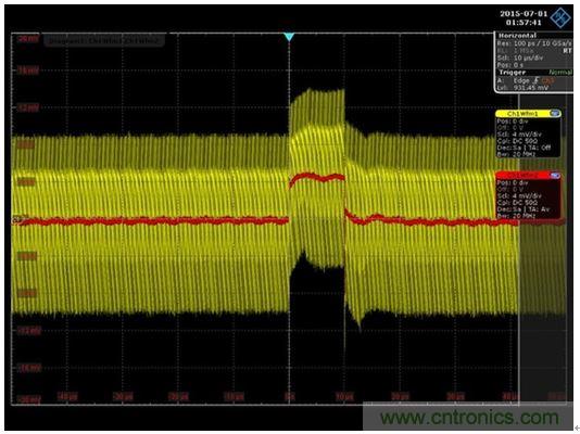 圖8：通過將網(wǎng)絡分析儀替換為一條AWG電纜和一臺示波器就可以得到時域響應。紅色代表平均響應，紋波包含在黃色軌跡中。