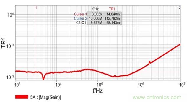 圖7：雙端口阻抗測量結果顯示 在14m&Omega;和1.8nH電感時具有平坦響應。這個電感值是從10MHz時的112m&Omega;計算得到的。