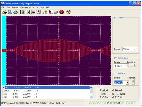 圖4：IC2-A輸出。