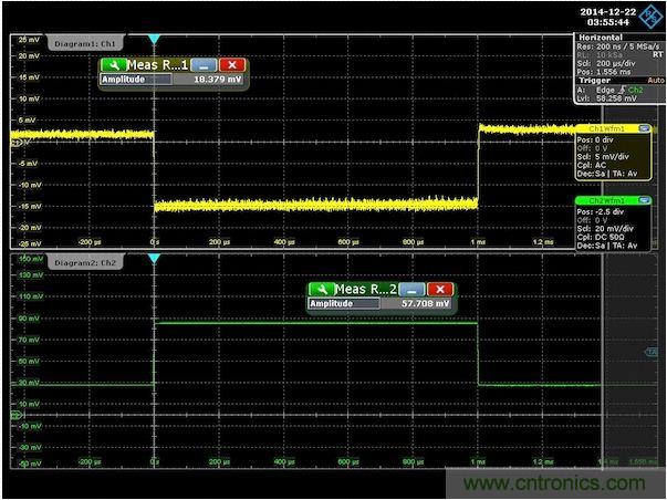 圖3：針對300m&Omega;輸出阻抗調(diào)節(jié)后的演示板負(fù)載階躍響應(yīng)。注意，沒有上沖或下沖。為了去除紋波得到純凈的波形，對輸出電壓進(jìn)行了平均處理。