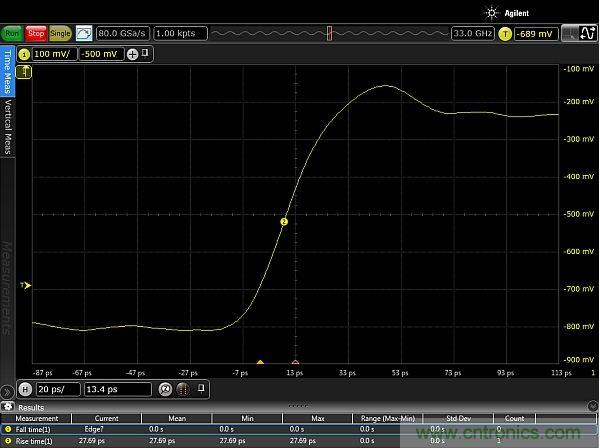 圖2：使用配有Huber Suhner Sucoflex 100 50GHz電纜和Teledyne Lecroy PP066傳輸線探頭的33GHz Keysight Infiniium 90000-X示波器，測量得到的邊沿脈沖上升時間約為20ps。測量結(jié)果顯示，測試設(shè)置的上升時間小于27.69ps，其中包括20ps脈沖上升時間。