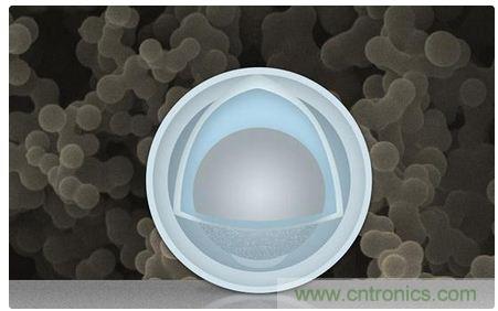八大值得關(guān)注的新型電池技術(shù)，你知道幾個(gè)？