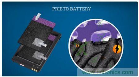 八大值得關(guān)注的新型電池技術(shù)，你知道幾個(gè)？