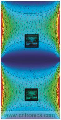 圖3. PCB諧振及慣性傳感器布置模擬。下方節(jié)區(qū)內(nèi)傳感器位置的諧振相關(guān)角速率信號被衰減。上方的第二個傳感器處于不平衡位置，更容易發(fā)生加速度和角速率信號畸變。感謝FEKO提供PCB圖像，版權(quán)歸其所有。