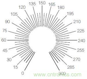 圖3：R9刻度標記示例圖。