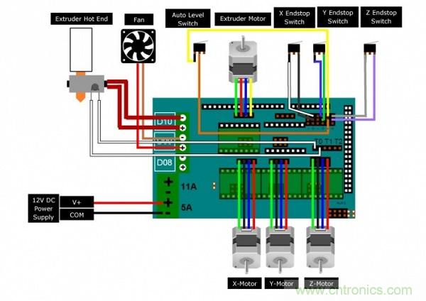 變廢為寶，看老式DVD如何改造成3D打印機(jī)？