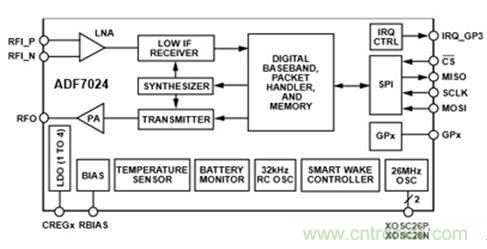 智能家居迎來(lái)Touch時(shí)代，拯救無(wú)數(shù)&ldquo;腕管綜合征&rdquo;患者！