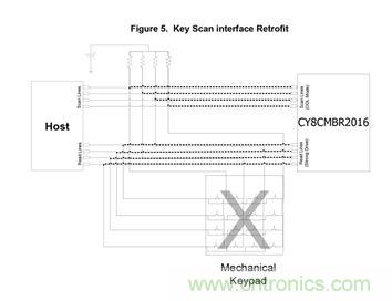 智能家居迎來(lái)Touch時(shí)代，拯救無(wú)數(shù)&ldquo;腕管綜合征&rdquo;患者！