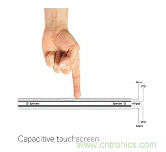 智能家居迎來(lái)Touch時(shí)代，拯救無(wú)數(shù)&ldquo;腕管綜合征&rdquo;患者！