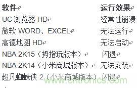 發(fā)布即引來(lái)眾多吐槽，小米平板2真的只是看起來(lái)很美？