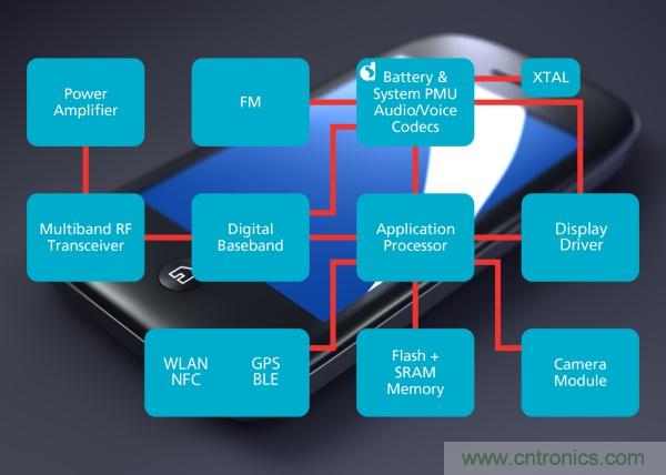 六招拒絕手機(jī)沒電，讓你充分享受游戲和社交樂趣