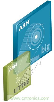 六招拒絕手機(jī)沒電，讓你充分享受游戲和社交樂趣