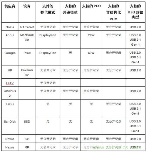 右側(cè)圖片按照DSC規(guī)范進(jìn)行了2.5x壓縮，左側(cè)圖片未經(jīng)壓縮。瀏覽者很難看出兩者的差別。