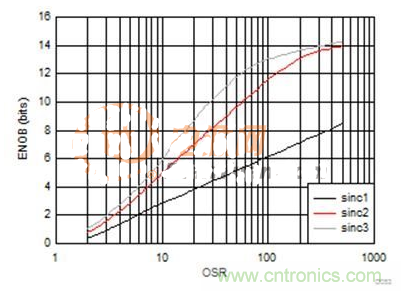 這幾種電流檢測方式，你想選哪種？