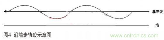 人工智能走入百姓家，基于STM32的家庭服務(wù)機器人系統(tǒng)設(shè)計