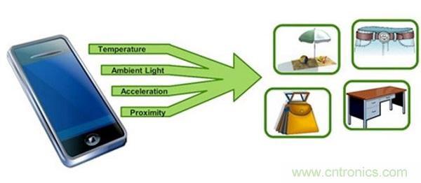 圖1：可以根據(jù)各種類型的傳感器輸入信息搭建出當(dāng)前的環(huán)境。