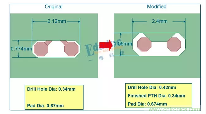 【導讀】&ldquo;圍毆&rdquo;阻抗來了，終于停了拗口的&ldquo;時序&rdquo;系列，高速先生和粉絲們都是熱淚盈眶有沒有？我們來點簡單的，&ldquo;欺負&rdquo;一下阻抗。  阻抗：老虎不發(fā)威，把我當病貓呀。老子是扮豬吃老虎，君不見，多少高速問題，核心其實都是阻抗問題。  高速PCB的入門應該就是阻抗了吧。俗話說，一個沒有進行阻抗控制的板子，那是絕對不能號稱是高速板的。  當然，也不能小看阻抗的入門，同樣也能是&ldquo;高精尖&rdquo;技術(shù)。25/28G的高速串行傳輸，在通道優(yōu)化的時候，一樣是和阻抗在打交道。  下面這些問題看起來很&ldquo;深奧&rdquo;，會不會有點&ldquo;不明覺厲&rdquo;呢？其實本質(zhì)還是離不開阻抗控制。 1 所以這一期，我們就來&ldquo;圍毆&rdquo;一下阻抗！  阻抗可以有哪些話題  那么，從入門到進階，阻抗有哪些可以討論的話題呢？  1、阻抗的基本概念  阻抗的定義，如何進行阻抗控制 傳輸線阻抗計算方法，及工具介紹 阻抗和那些因素有關(guān)，各自是什么關(guān)系 PCB設(shè)計的時候，有哪些阻抗不一致的情況？ 板廠進行阻抗控制的方法，以及阻抗偏差 層疊設(shè)計與阻抗，如何進行阻抗設(shè)計 單端阻抗，差分阻抗，共模阻抗，差模阻抗  2、阻抗與高速信號  阻抗控制與信號反射 阻抗控制與信號波長 拓撲結(jié)構(gòu)與阻抗 端接匹配 TDR原理與阻抗測試  3、高速串行總線時代的阻抗控制  AC耦合電容優(yōu)化 過孔優(yōu)化 連接器優(yōu)化 PCIE金手指優(yōu)化 Back drilling 端口歸一化與阻抗仿真 繞線方式與阻抗 走線拐角與阻抗  4、阻抗與加工  表面處理方式 綠油，白油 銅箔表面粗造度 玻纖效應