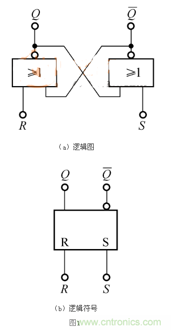 RS觸發(fā)器的Qn+1=1，是怎么回事？