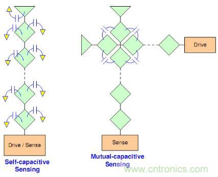 動(dòng)動(dòng)手指就能掌控一切，帶你揭開(kāi)觸控技術(shù)的神秘面紗！
