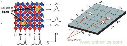 動(dòng)動(dòng)手指就能掌控一切，帶你揭開(kāi)觸控技術(shù)的神秘面紗！