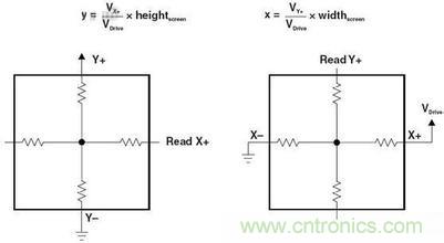 動(dòng)動(dòng)手指就能掌控一切，帶你揭開(kāi)觸控技術(shù)的神秘面紗！