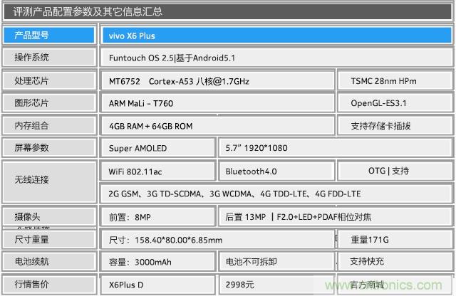 Hi-Fi革命！vivo X6 Plus深度評測：夠快才暢快