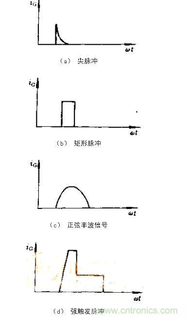 設(shè)計可控硅出發(fā)電路，先滿足以下要求！
