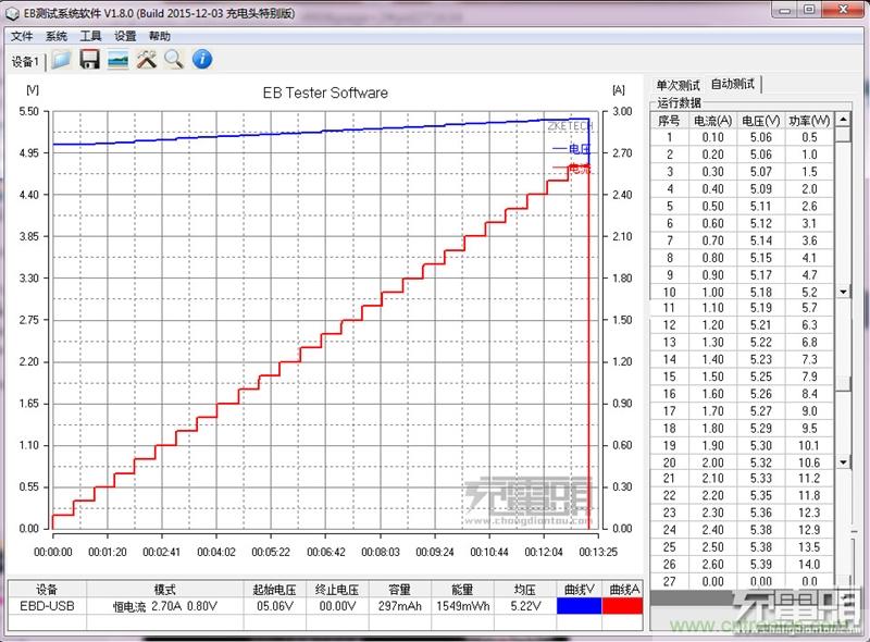 小米車載充電器拆解評測：49元能讓這枚&ldquo;子彈&rdquo;飛多遠？