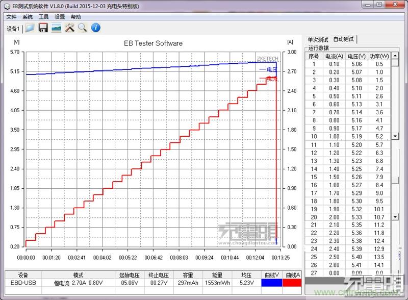 小米車載充電器拆解評測：49元能讓這枚&ldquo;子彈&rdquo;飛多遠？