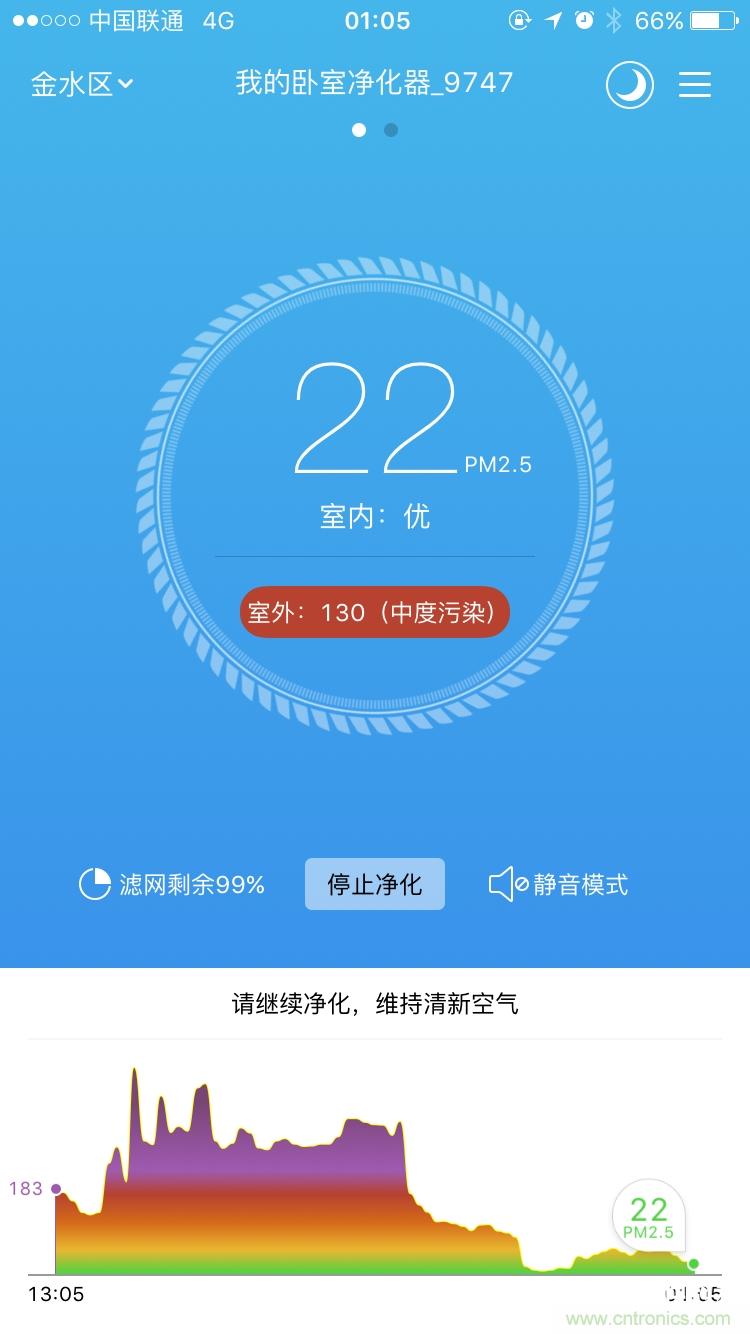 豹米空氣凈化器2首發(fā)評(píng)測：&ldquo;靜&rdquo;中有&ldquo;凈&rdquo;的臥室神器
