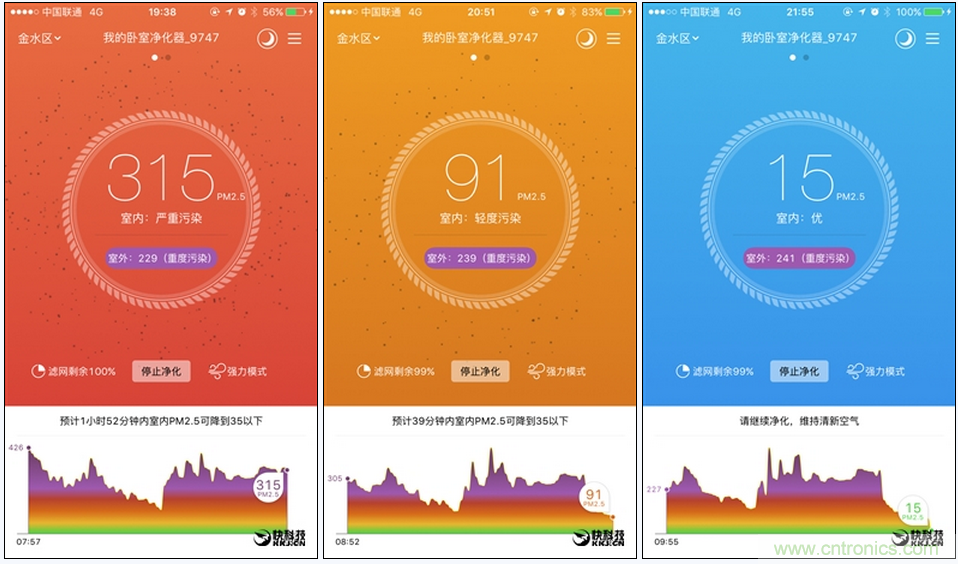 豹米空氣凈化器2首發(fā)評(píng)測：&ldquo;靜&rdquo;中有&ldquo;凈&rdquo;的臥室神器
