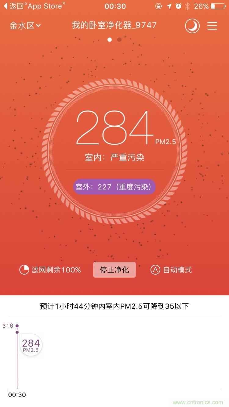 豹米空氣凈化器2首發(fā)評(píng)測：&ldquo;靜&rdquo;中有&ldquo;凈&rdquo;的臥室神器