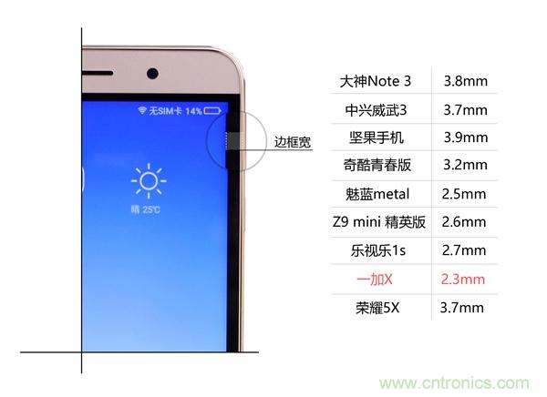2015年9款千元智能手機橫評：誰才是紅海霸主？
