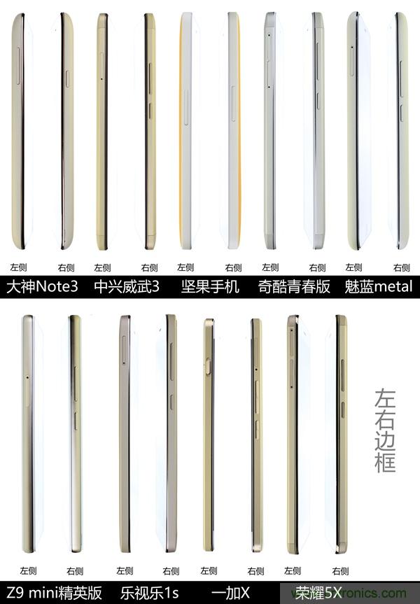 2015年9款千元智能手機橫評：誰才是紅海霸主？