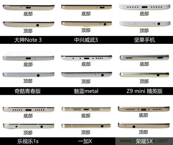 2015年9款千元智能手機橫評：誰才是紅海霸主？