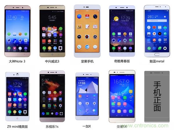 2015年9款千元智能手機橫評：誰才是紅海霸主？