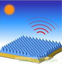 此光伏電池腦洞大開，黑科技逆襲成黑馬